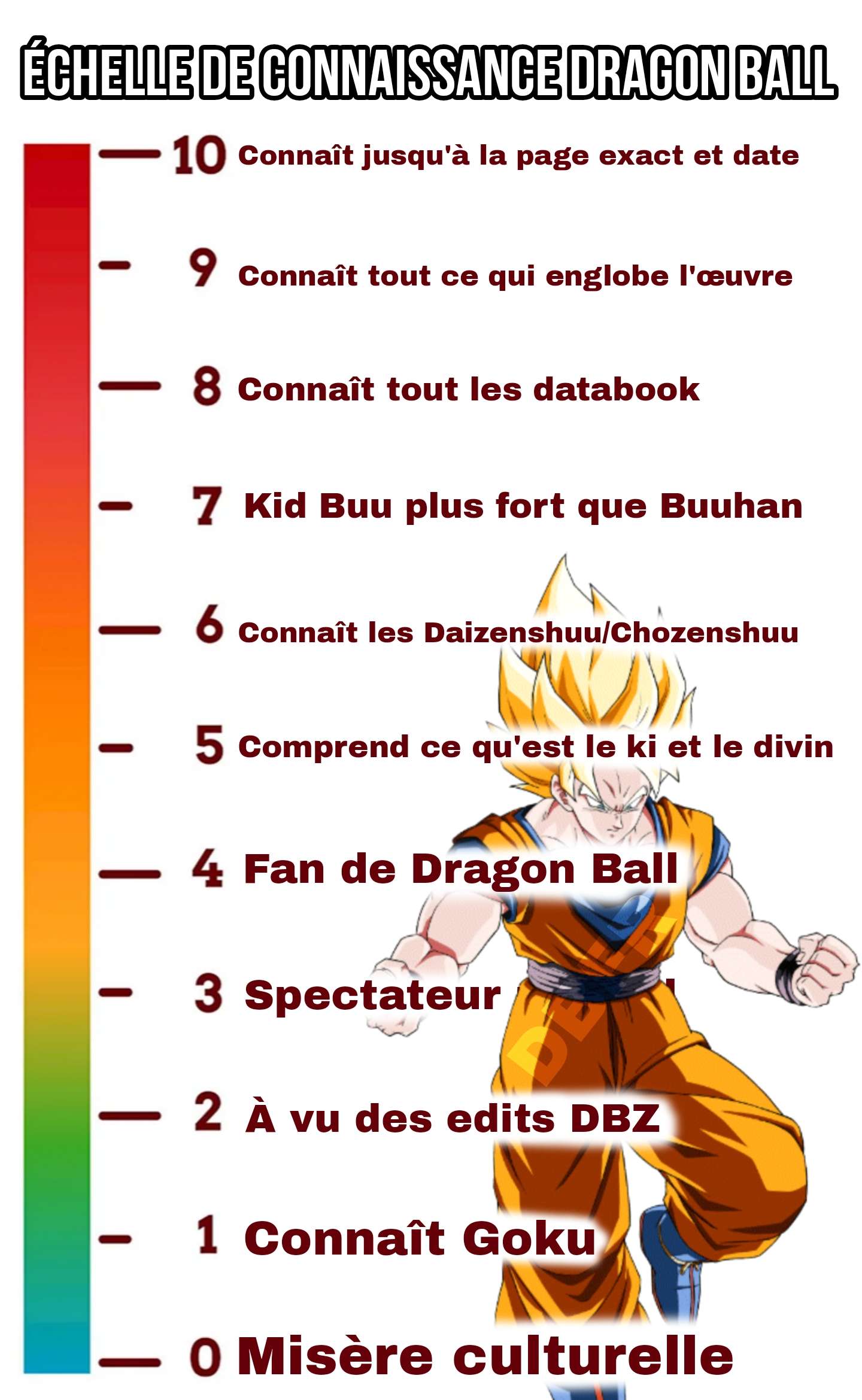 Vous vous estimez à combien ? Personnellement 8,5**